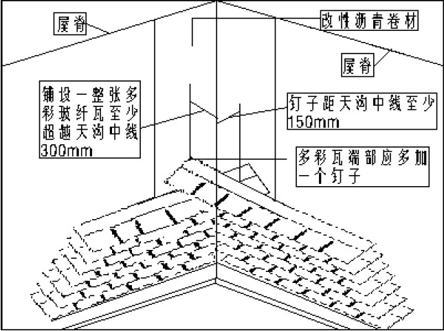 油氈瓦屋面編織式天溝鋪設方法圖